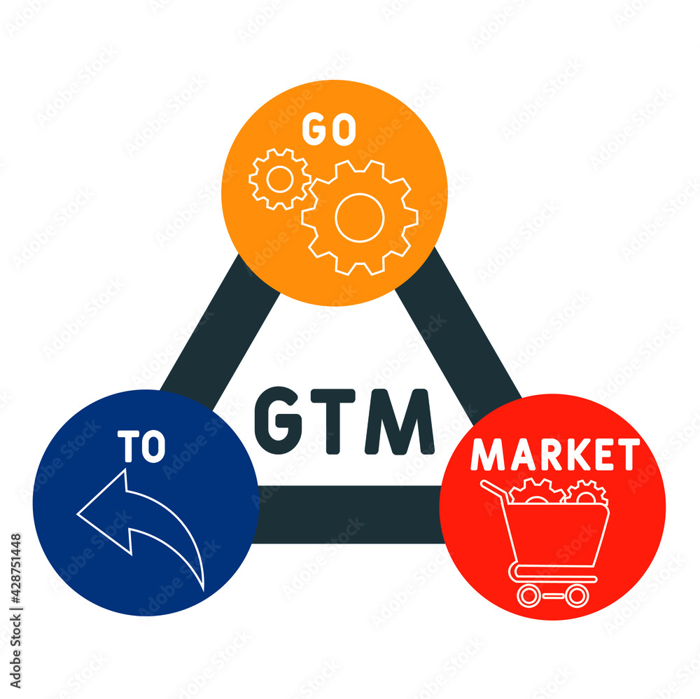 GTM - Go To Market acronym. business concept background. vector  illustration concept with keywords and icons. lettering illustration with  icons for web banner, flyer, landing pag 素材庫向量圖| Adobe Stock