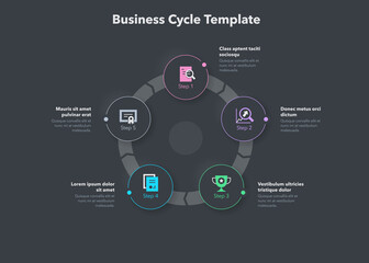 Poster - Simple concept for business cycle diagram with five steps and place for your description - dark version. Flat infographic design template for website or presentation.