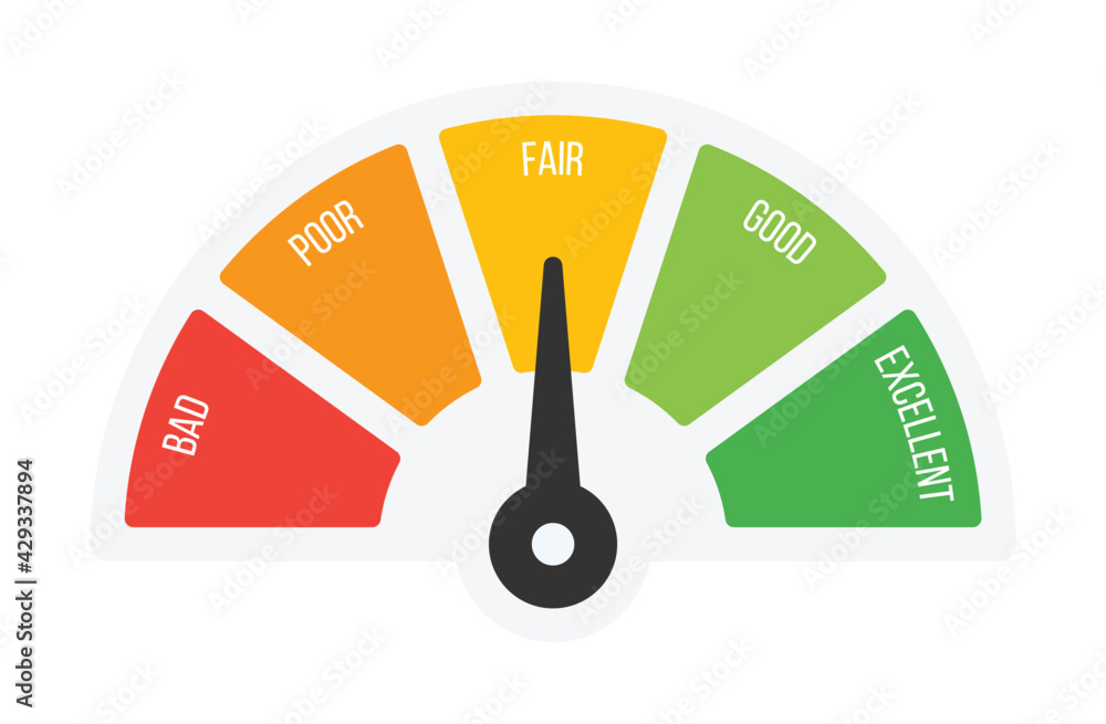 Credit score gauge speedometer indicator with color levels for ...