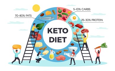 Canvas Print - Keto Diet Realistic Infographics