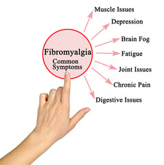 Sticker - Seven common symptoms of Fibromyalgia