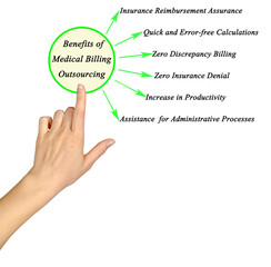 Canvas Print - Benefits of Medical Billing Outsourcin