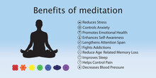 Meditation Health Benefits For Body, Mind And Emotions, Vector Infographic With Icons Set