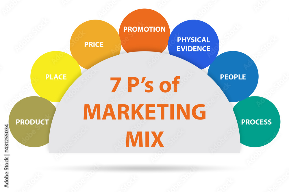 Concept of 7ps of marketing mix Stock Illustration | Adobe Stock