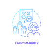 Early majority concept icon. Product adopters category idea thin line illustration. Average social status. Mass market appeal. Making adoption decisions. Vector isolated outline RGB color drawing