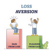 Loss aversion attitude as behavioral bias feeling comparison outline concept. Pain and pleasure gain uneven levels visualization as irrational psychological emotion in economy vector illustration.