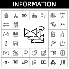 Canvas Print - information icon set. line icon style. information related icons such as newspaper, usb, observe, analytics, presentation, bar, security, elevator, bar chart, magnifying glass, sticky note