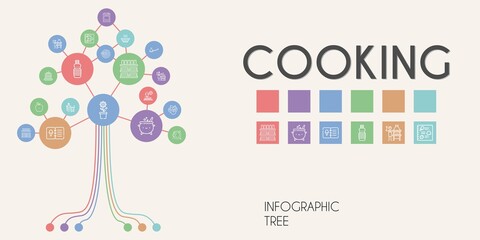 cooking vector infographic tree. line icon style. cooking related icons such as cake slice, brick grill, soup, oven, blueberries, dinnerware, plate, sauce, menu, crockery