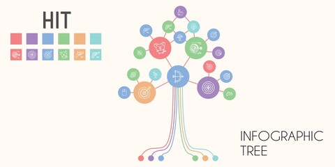 Canvas Print - hit vector infographic tree. line icon style. hit related icons such as mouse, collision, gun, darts, bowling, dart board, archery, target