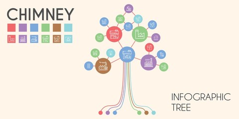 Sticker - chimney vector infographic tree. line icon style. chimney related icons such as factory, chimney, acid rain, house