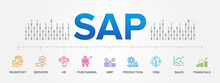 SAP Enterprise Resource Planning (ERP) Construction Concept Module Vector Icons
