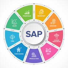 SAP Enterprise Resource Planning (ERP) Construction Concept Module Vector Icons