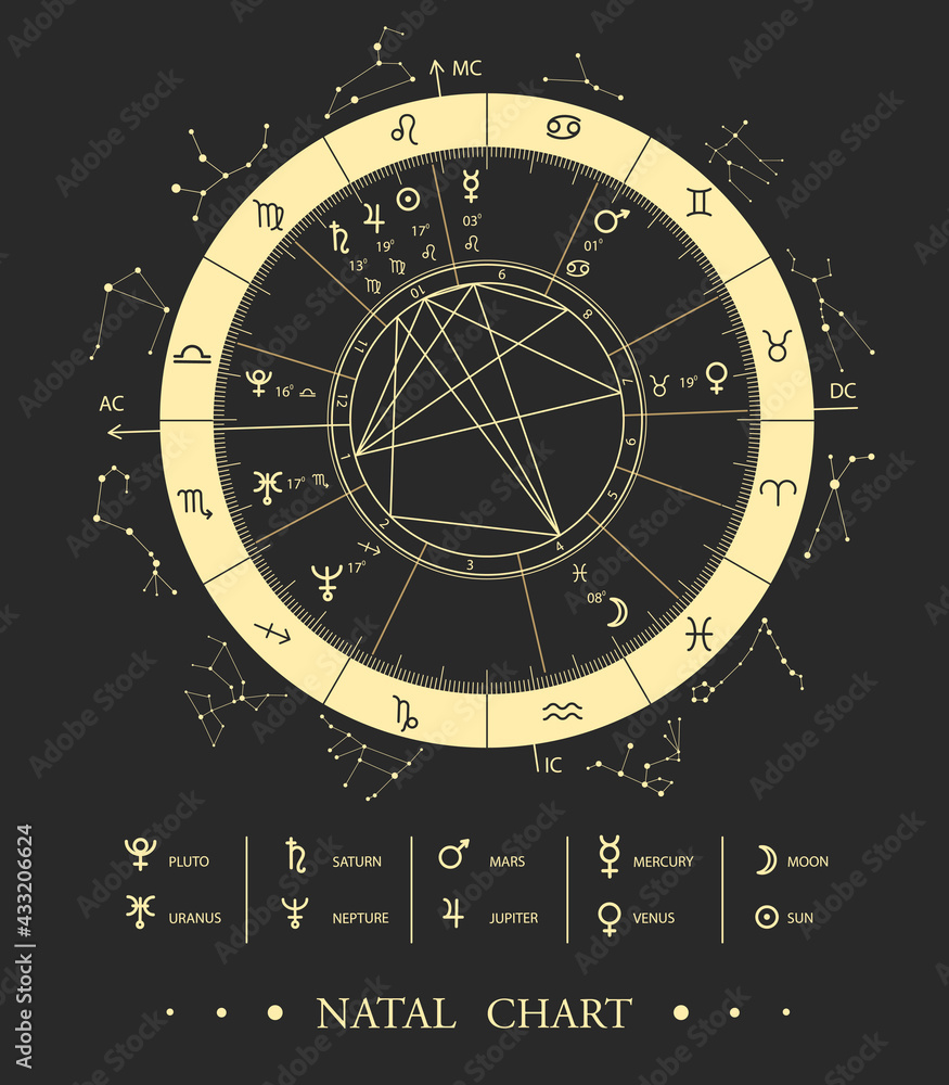 Modern magic witchcraft Astrology Natal Chart. Astrology wheel with zodiac signs and planet signs. Zodiac constellations. - obrazy, fototapety, plakaty 