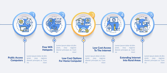 Digital inclusion improvement vector infographic template. Digitalization presentation design elements. Data visualization with 5 steps. Process timeline chart. Workflow layout with linear icons