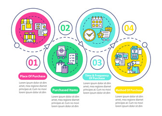 Wall Mural - buyer behavior patterns vector infographic template. purchase place, items presentation design eleme