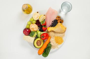 Healthy Eating Plate, harvard plate