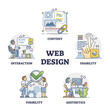 Web design and website project development key factors outline collection set. Responsive coding for html landing page vector illustration. Site content, visibility, usability and aesthetics list.