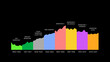 Peoples Generations Infographics on Black Background
