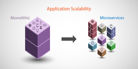 Microservice and application scalability concept, legacy monolithic application modernization and business achieve cost saving by independently scalable for high demanding business functionality only