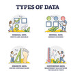 Types of data and statistics research methods division outline collection. Nominal, ordinal, discrete and continuous information management and classification for crowd measurement vector illustration