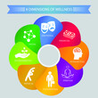Dimensions Of Wellness chart.Vector illustration.