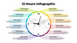 Vector time infographic. Clock circle diagram. Presentation slide template. 12 hours option.
