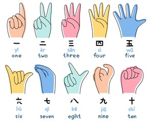 Chinese, Japanese numbers with hands vector illustration in doodle style. Designation of numbers with hands, gestures. Counting to ten - hands, hieroglyphs