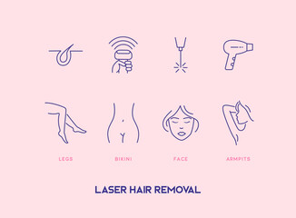 Set of hair removal cosmetology procedure icons. Laser hair removal, depilation.