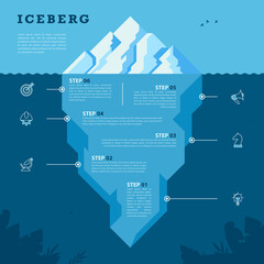 infographic design template. iceberg concept with 6 steps