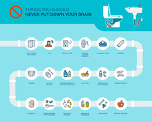 Things You Should Never Put Down Your Drain
