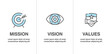 Mission Vision and Values Icon Set with mission statement, vision icon, etc