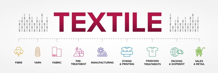 the textile process. from fibre to retail.