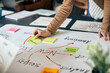 Close-up of creative woman making mind map while working on new business project in the office.