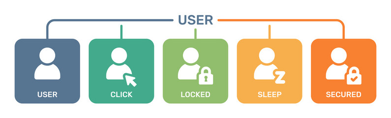 Poster - User icons set. Social media concept