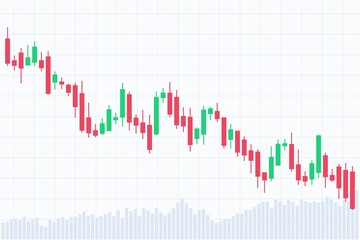 Forex trading candlestick chart