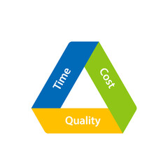 Wall Mural - time cost quality triangle icon. clipart image isolated on white background