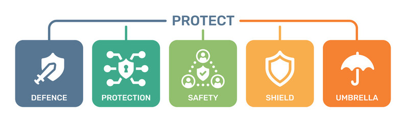 Aufkleber - Computer security icons set. including symbol icon of defend, protection, safety, shield and umbrella.