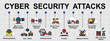 Vector banner of general cyber security attacks. Creative flat design for web banner ,business presentation and online article.