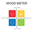 Mood Meter quadrant diagram. Clipart image