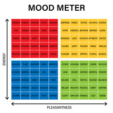 Mood Meter Image. Worksheet Clipart Image