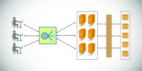 Application and database load balancer concept, illustrates the transactional data distribution between client, application and database through load balancer achieves HA, fault tolerance architecture