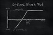 Chart of Short Put option in the financial market. Chalk drawing on a slate board