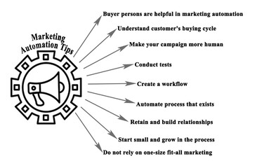 Wall Mural - Nine Marketing Automation Tips