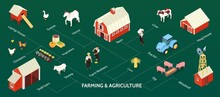Farm Isometric Banner