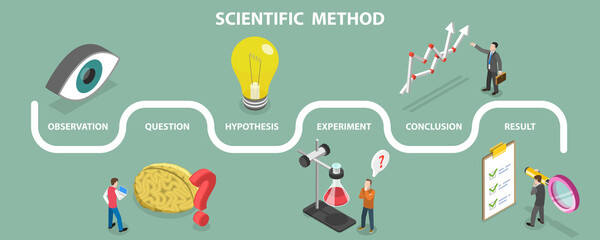 Wall Mural - 3D Isometric Flat Vector Conceptual Illustration of Scientific Method, Process of Acquiring Knowledge