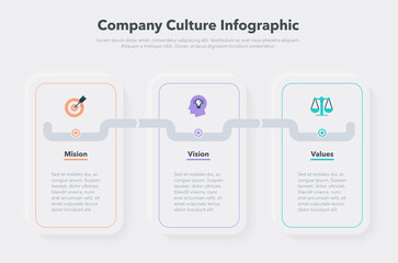 Poster - Simple infographic with three steps for company culture - mission, vision and values. Easy to use for your design or presentation.