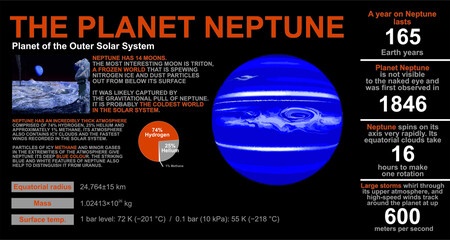 Educational poster about the planet Neptune. Outer Solar System. Interesting facts.
