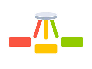 Canvas Print - Three legged stool analogy template. Clipart image