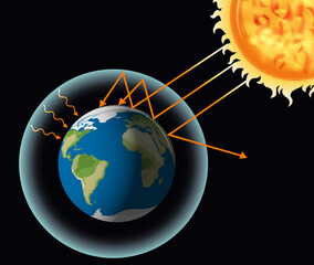 Wall Mural - the greenhouse effect with the earth and the sun