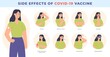 Vaccine side effect. Covid-19 vaccination. Common effects, fever, nausea and headache. Immunity health, virus prevention vector infographic